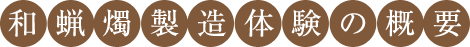 和蝋燭製造体験の概要